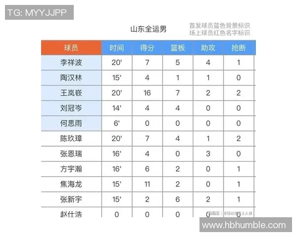 辽宁队主场大胜山西,CBA积分榜升至前四 辽宁队主场大胜山西,CBA积分榜升至前四